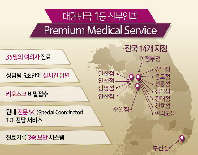 35명의 여의사 전문의 직접진료