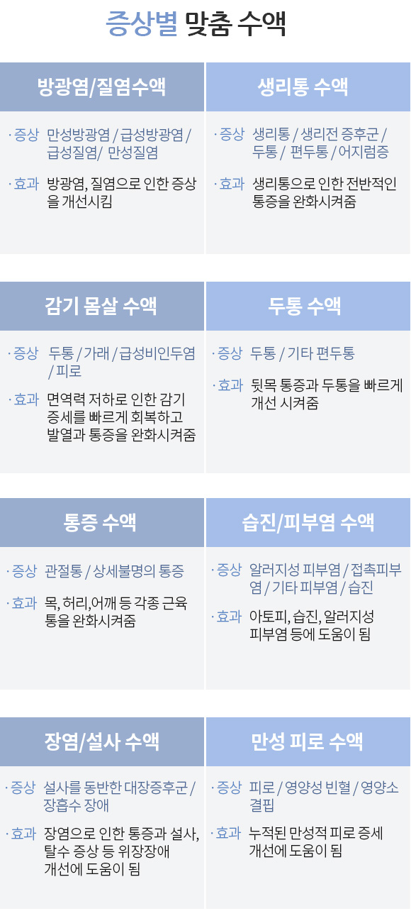 증상별맞춤수액