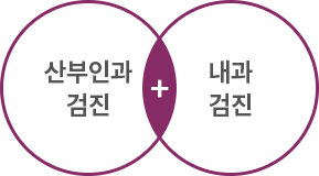 산부인과 검진 내과 검진